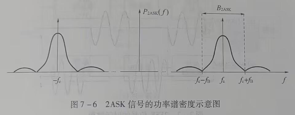 2ASK功率谱