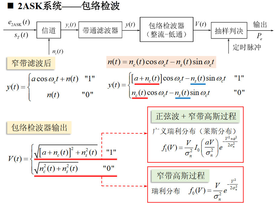 2ASK包络检波误码率1https://www.bilibili.com/video/BV1wA4y1f7Co?p=40