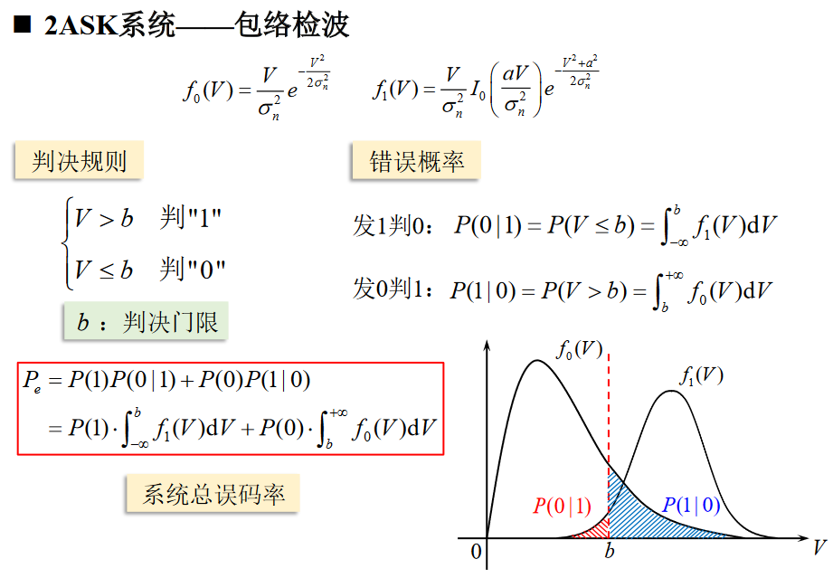 2ASK包络检波误码率2https://www.bilibili.com/video/BV1wA4y1f7Co?p=40