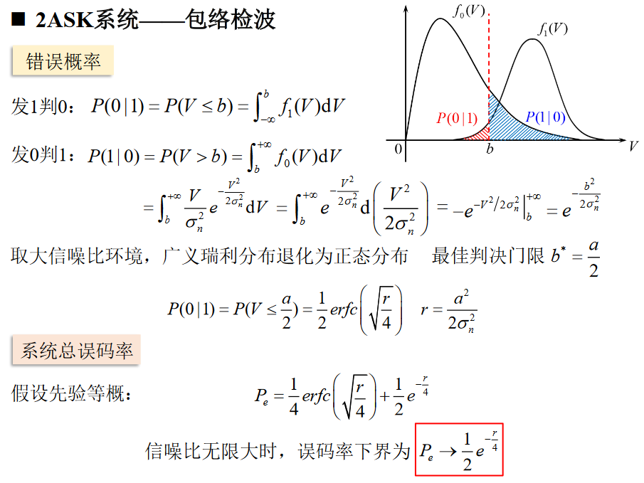 2ASK包络检波误码率3https://www.bilibili.com/video/BV1wA4y1f7Co?p=40