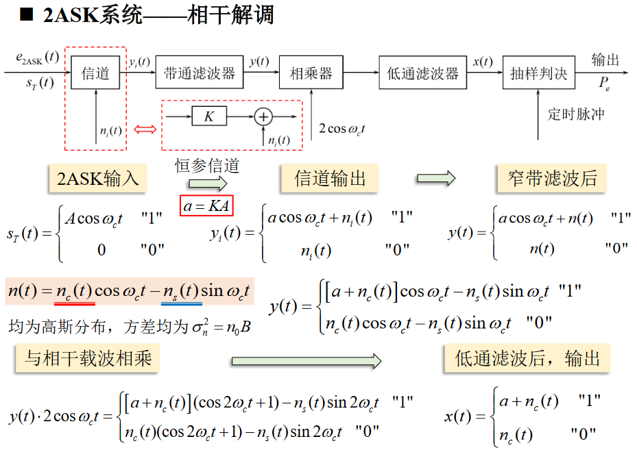 2ASK误码率推导https://www.bilibili.com/video/BV1wA4y1f7Co?p=40