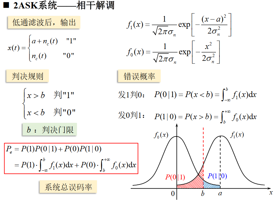 2ASK误码率推导2https://www.bilibili.com/video/BV1wA4y1f7Co?p=40