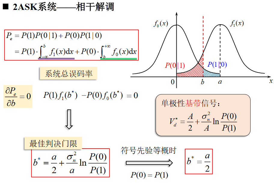 2ASK误码率推导3https://www.bilibili.com/video/BV1wA4y1f7Co?p=40