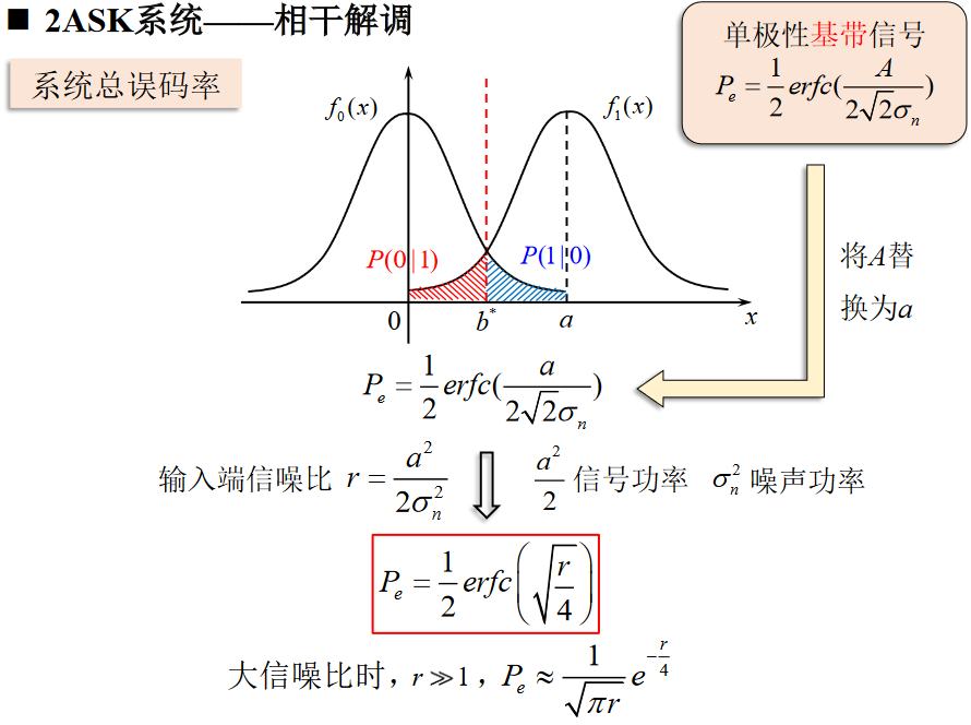 2ASK误码率推导4https://www.bilibili.com/video/BV1wA4y1f7Co?p=40