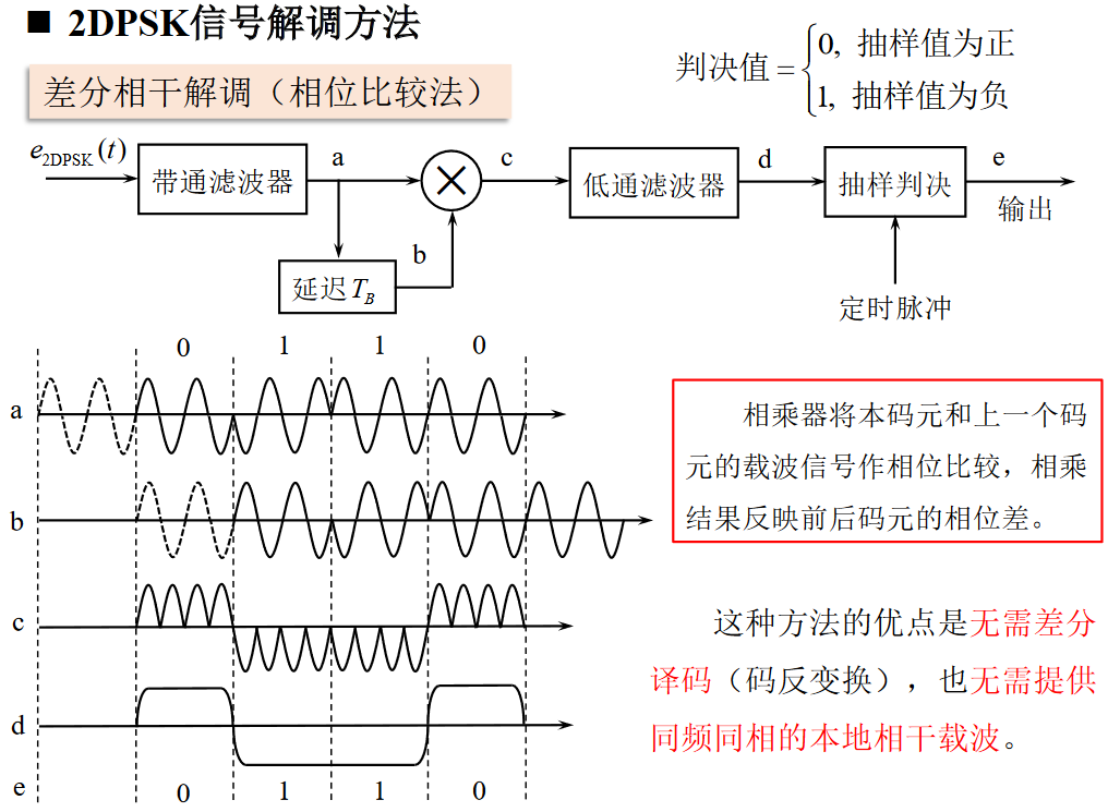 2DPSK信号解调2https://www.bilibili.com/video/BV1wA4y1f7Co?p=38