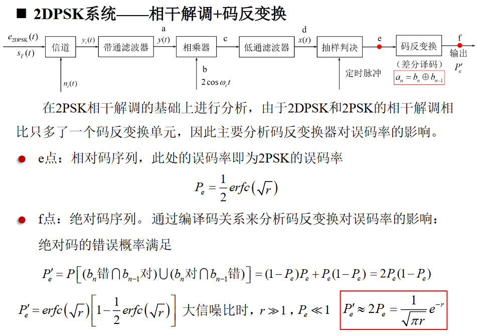 2DPSK误码率1https://www.bilibili.com/video/BV1wA4y1f7Co?p=41