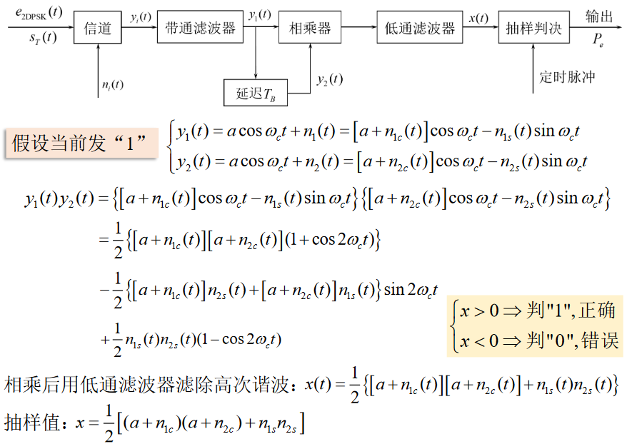 2DPSK误码率2https://www.bilibili.com/video/BV1wA4y1f7Co?p=41