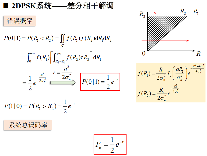 2DPSK误码率4https://www.bilibili.com/video/BV1wA4y1f7Co?p=41