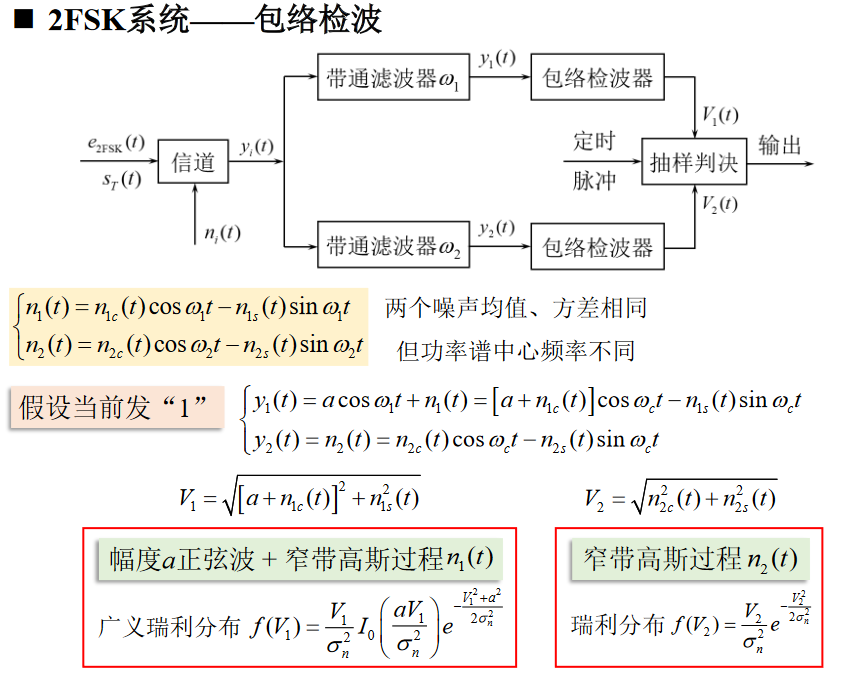 2FSK包络检波误码率1https://www.bilibili.com/video/BV1wA4y1f7Co?p=40