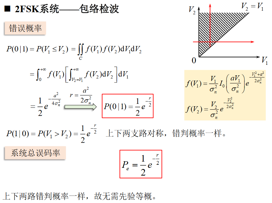 2FSK包络检波误码率2https://www.bilibili.com/video/BV1wA4y1f7Co?p=40