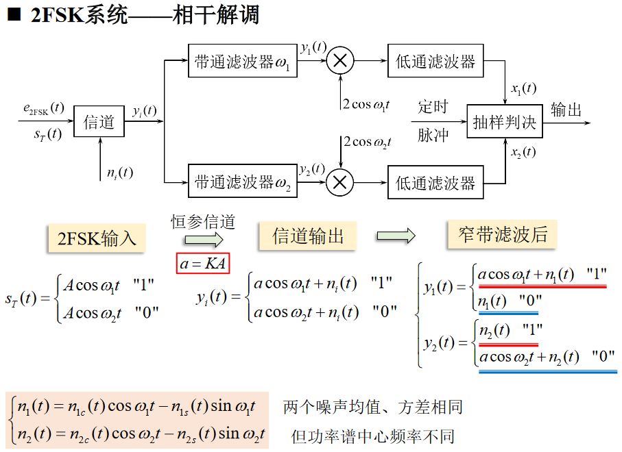 2FSK相干解调误码率1https://www.bilibili.com/video/BV1wA4y1f7Co?p=40