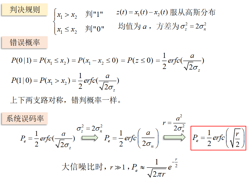 2FSK相干解调误码率3https://www.bilibili.com/video/BV1wA4y1f7Co?p=40