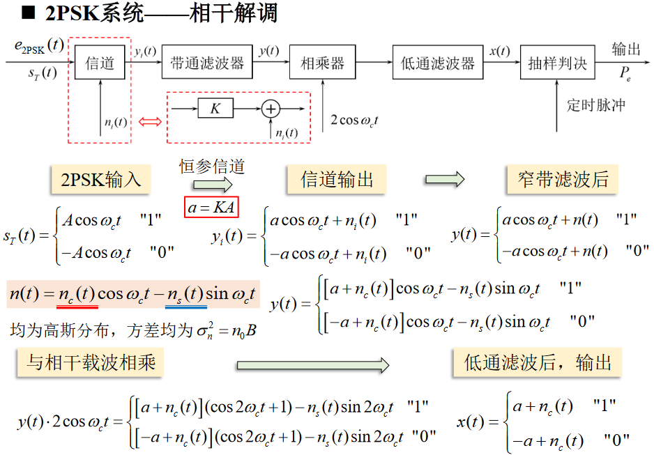 2PSK相干解调误码率1https://www.bilibili.com/video/BV1wA4y1f7Co?p=41