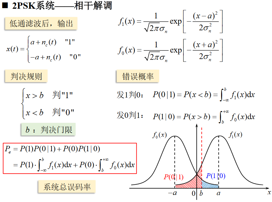 2PSK相干解调误码率2https://www.bilibili.com/video/BV1wA4y1f7Co?p=41