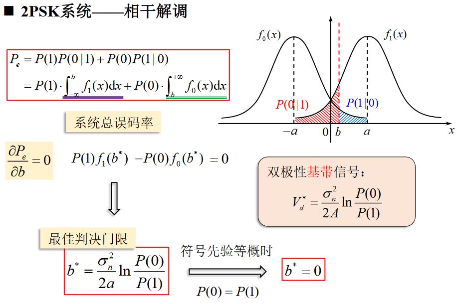 2PSK相干解调误码率3https://www.bilibili.com/video/BV1wA4y1f7Co?p=41