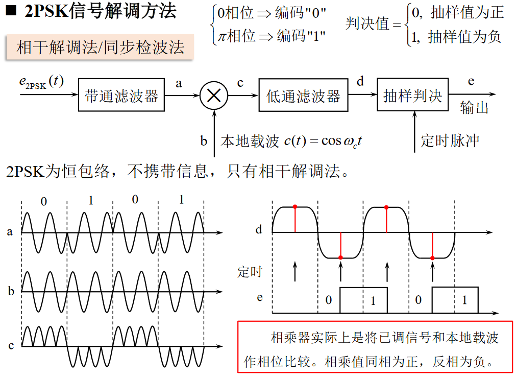 2PSK解调1https://www.bilibili.com/video/BV1wA4y1f7Co?p=38