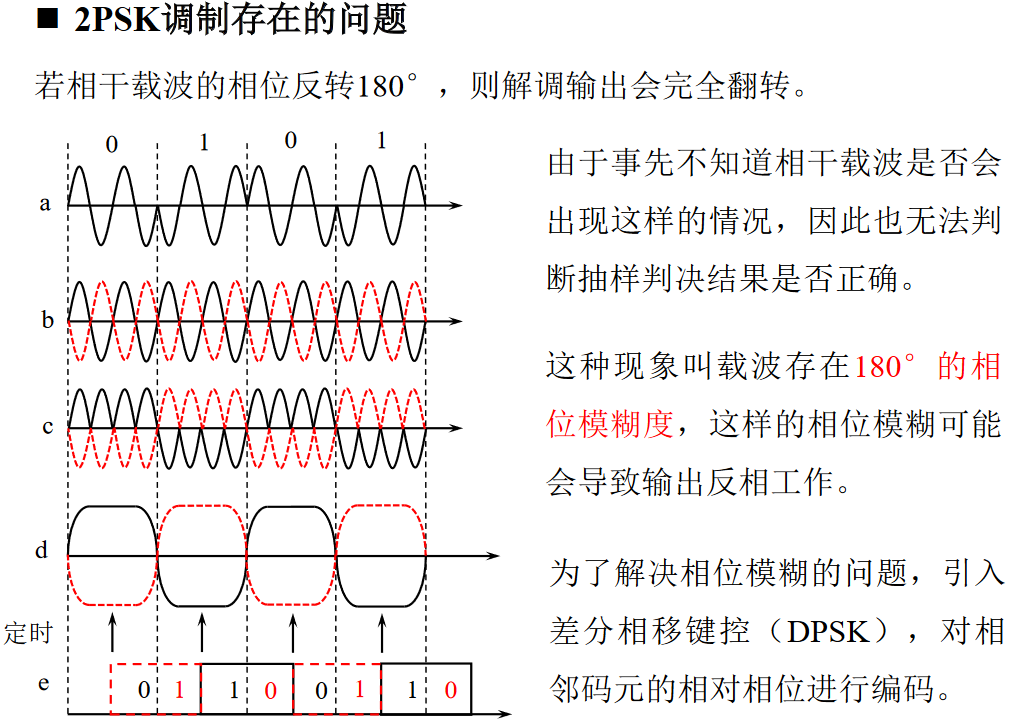 2PSK解调2https://www.bilibili.com/video/BV1wA4y1f7Co?p=38