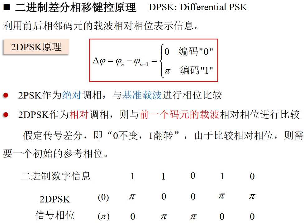 2PSK解调3https://www.bilibili.com/video/BV1wA4y1f7Co?p=38