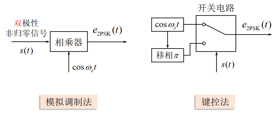 2PSK调制https://www.bilibili.com/video/BV1wA4y1f7Co?p=38