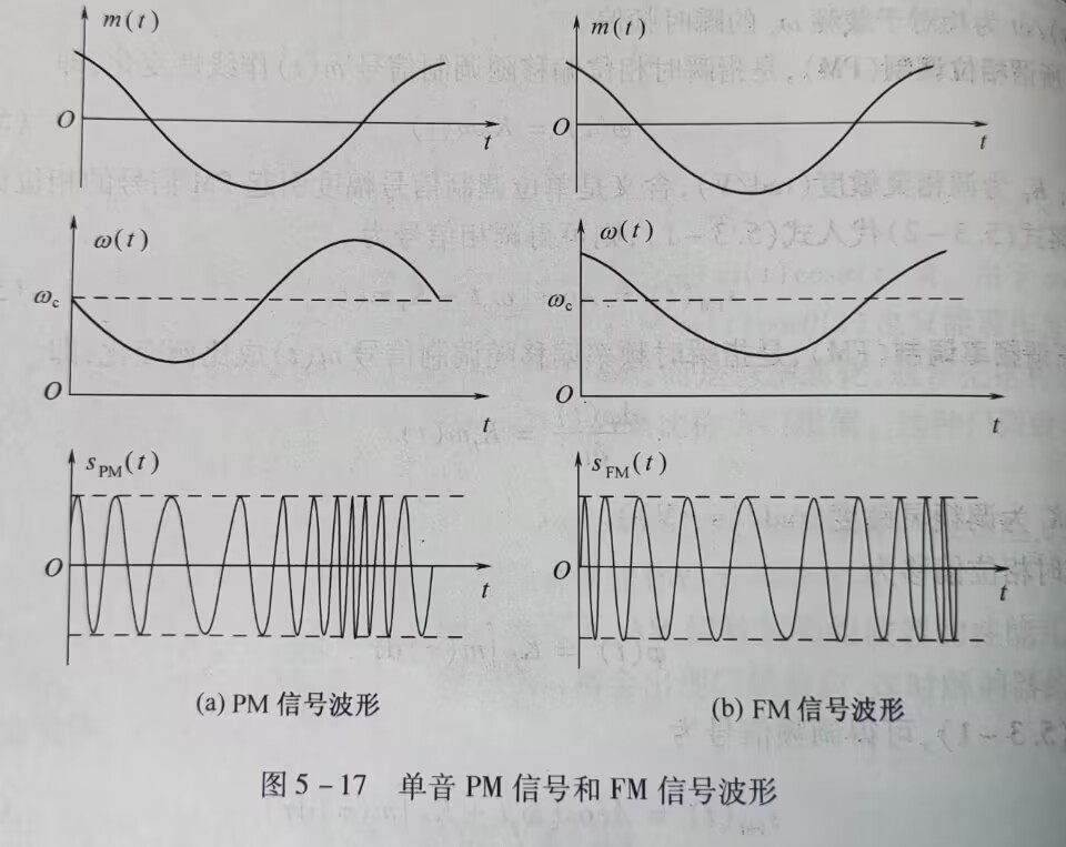 FMPM波形