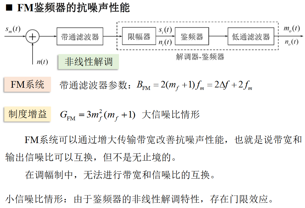 FM鉴频器抗噪声性能