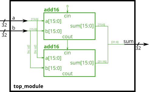 Module_add