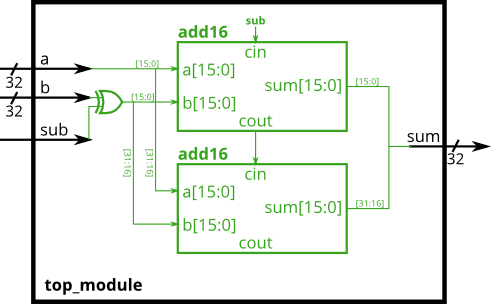 Module_addsub