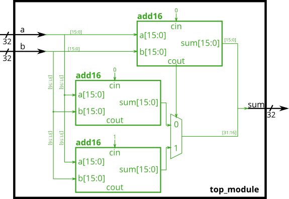 Module_cseladd