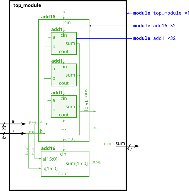 Module_fadd