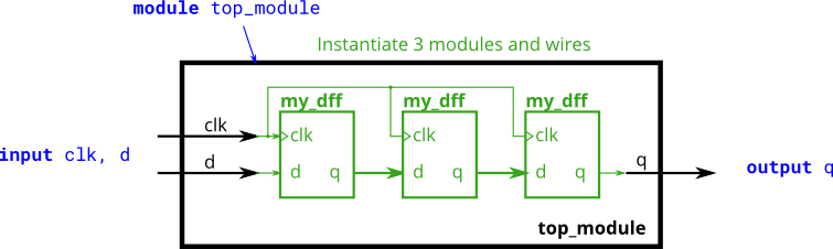 Module_shift