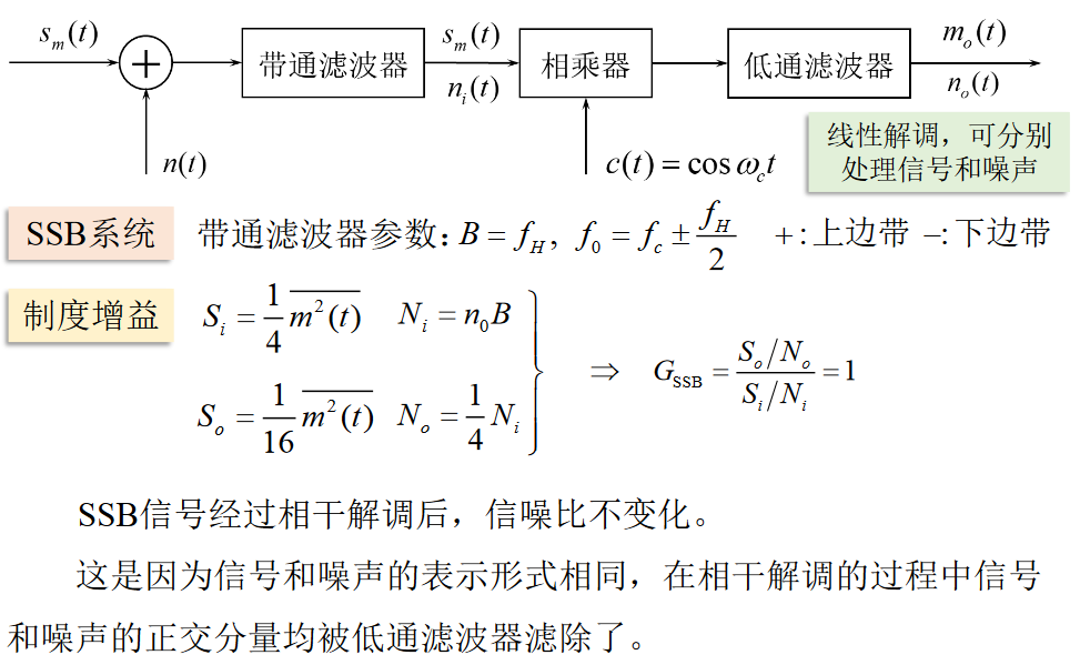 SSB信噪比