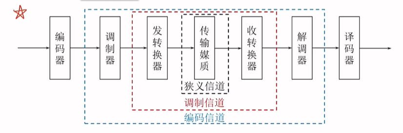 信道定义拓扑关系图https://www.bilibili.com/video/BV1wA4y1f7Co?p=12