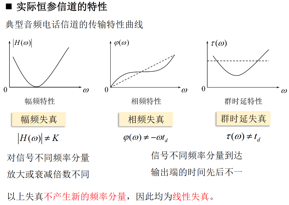 信道失真曲线分析https://www.bilibili.com/video/BV1wA4y1f7Co?p=13