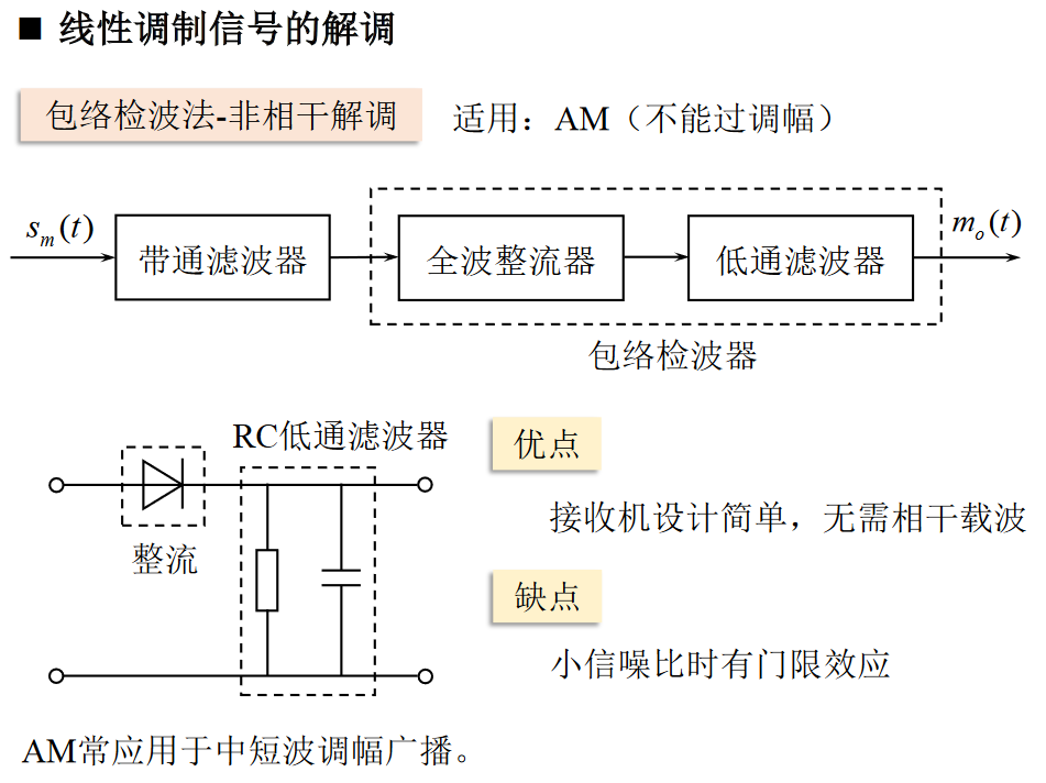 包络检波https://www.bilibili.com/video/BV1wA4y1f7Co?p=21