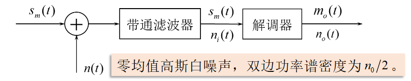 噪声分析模型https://www.bilibili.com/video/BV1wA4y1f7Co?p=24