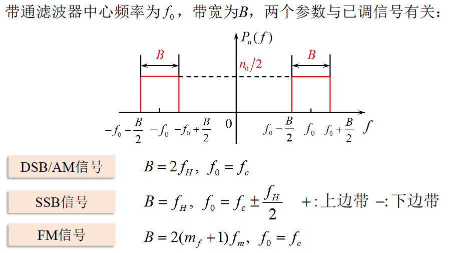 带通滤波器中心频率https://www.bilibili.com/video/BV1wA4y1f7Co?p=24