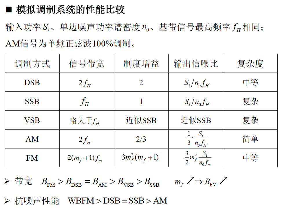 性能比较