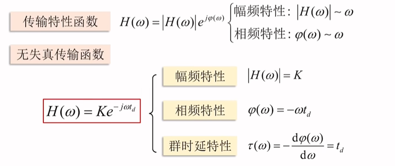 无失真传函数学模型https://www.bilibili.com/video/BV1wA4y1f7Co?p=12