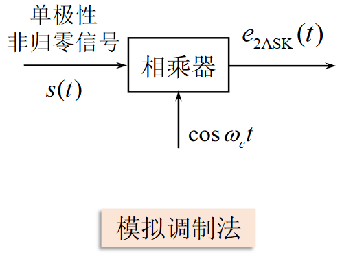 模拟2ASKhttps://www.bilibili.com/video/BV1wA4y1f7Co?p=37