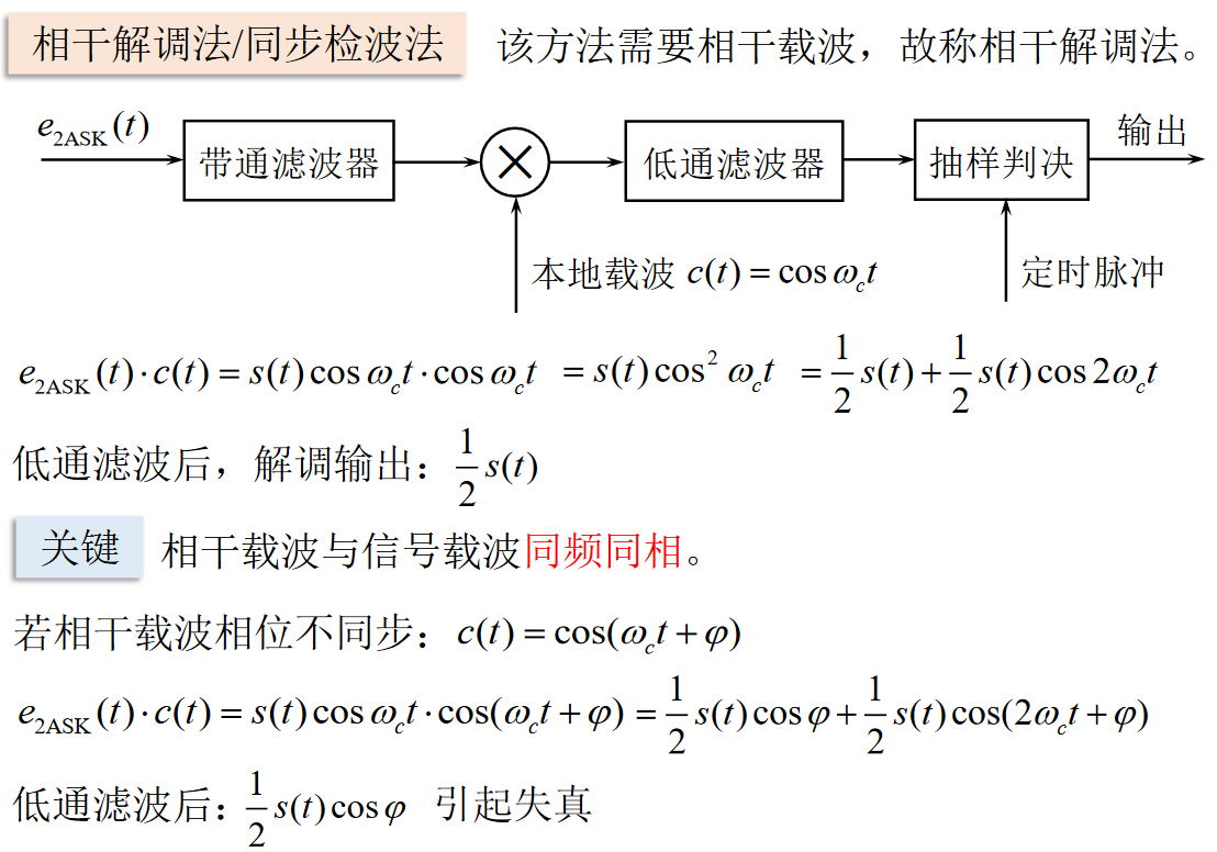 相干2ASK解调https://www.bilibili.com/video/BV1wA4y1f7Co?p=37