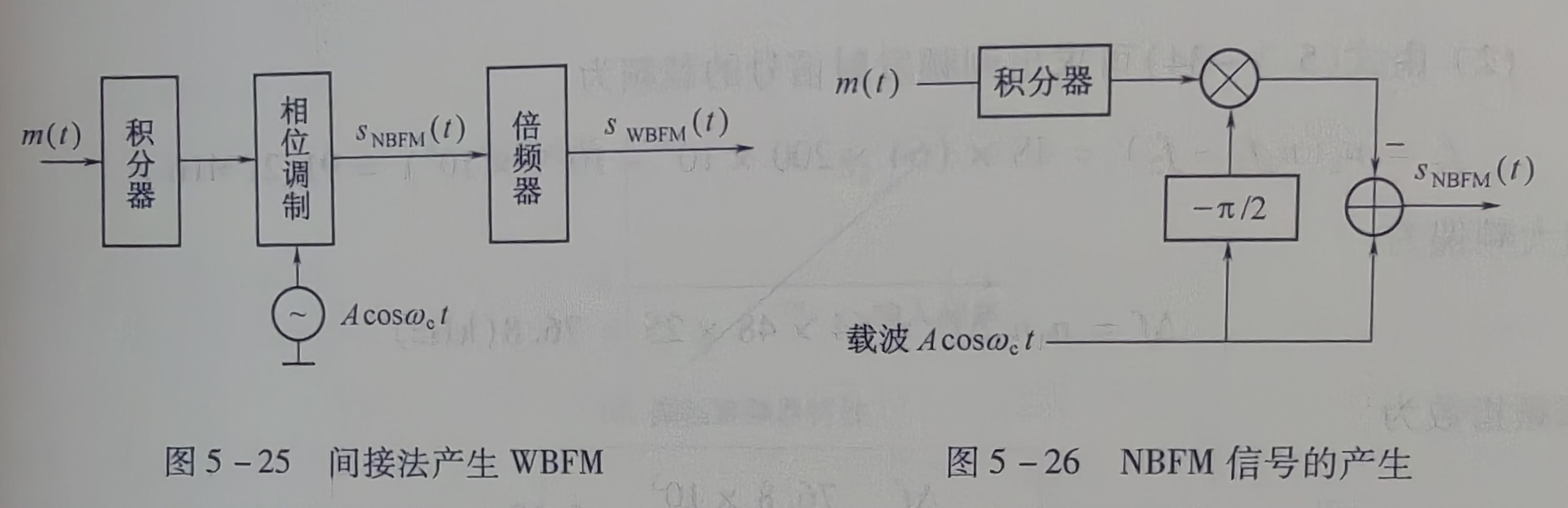 调频系统框图