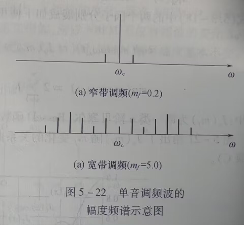 调频频谱