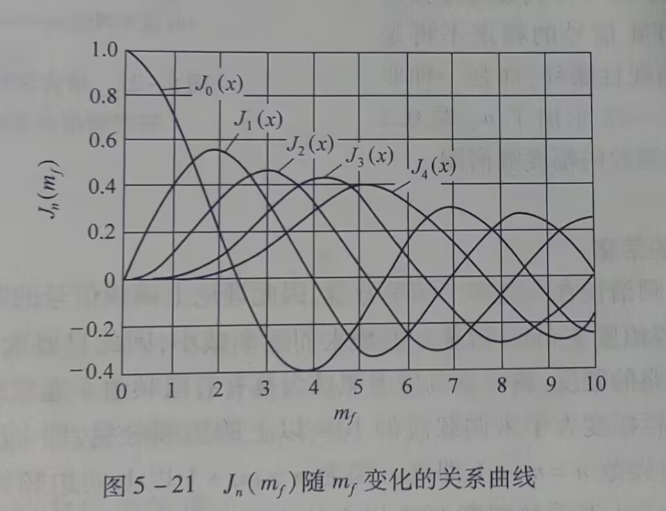 贝塞尔函数