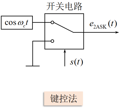 键控2ASKhttps://www.bilibili.com/video/BV1wA4y1f7Co?p=37