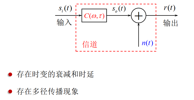 随参信道特性https://www.bilibili.com/video/BV1wA4y1f7Co?p=13